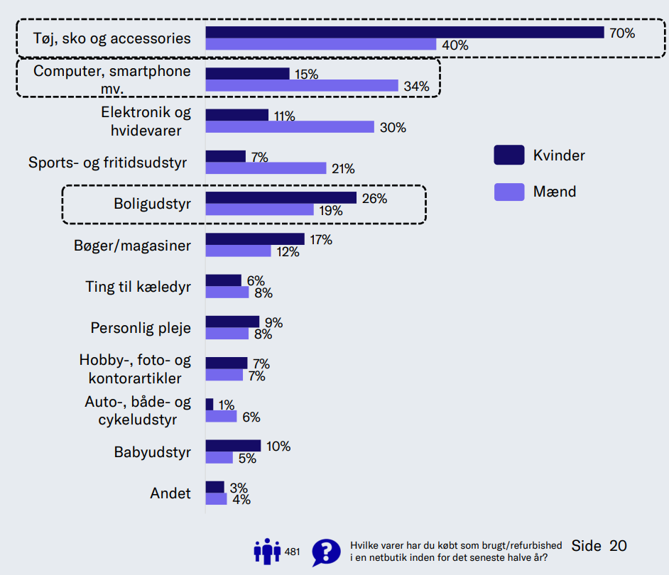 hvem-køber-brugte-varer