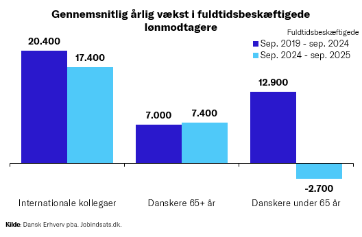 vækst-beskæftigelse